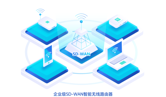企业级SD-WAN智能无线路由器